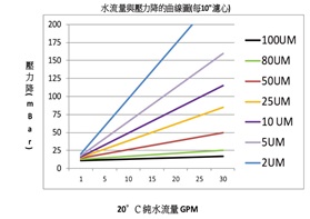 不鏽鋼材質濾心 不鏽鋼材質濾心