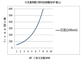 Activated Carbon Block Activated Carbon Block