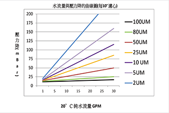 ステンレスカートリッジフィルター ステンレスカートリッジフィルター